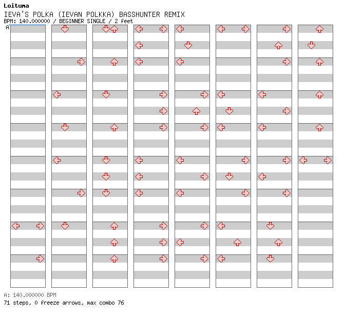 IEVA'S POLKA (IEVAN POLKKA) BASSHUNTER REMIX / 4 / BEGINNER