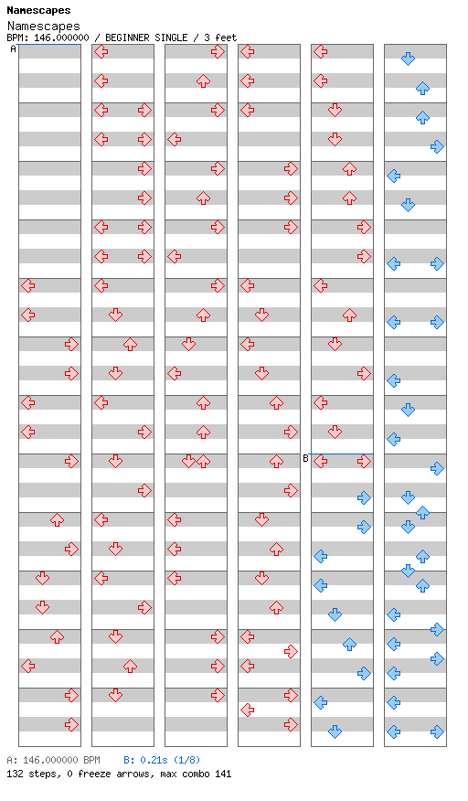 Namescapes / 4 / BEGINNER