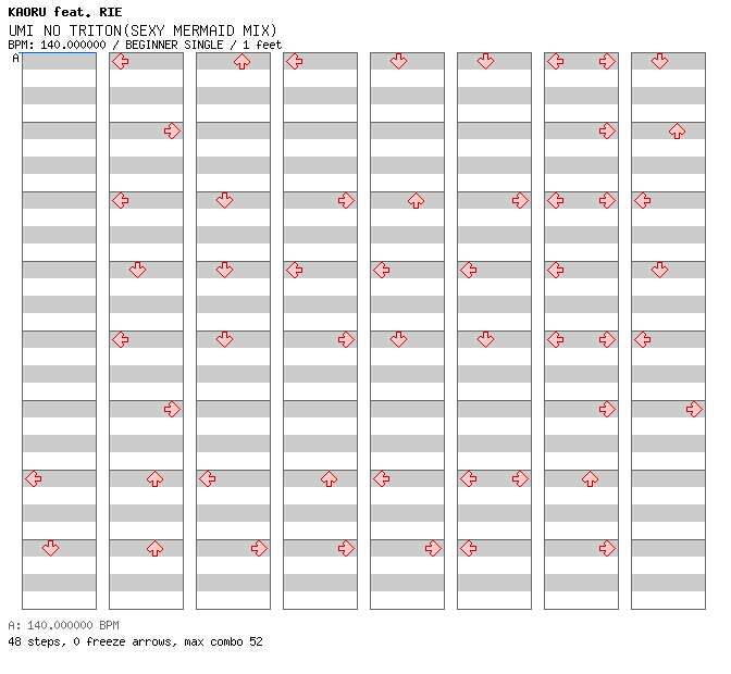 UMI NO TRITON(SEXY MERMAID MIX) / 4 / BEGINNER