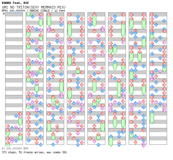 UMI NO TRITON(SEXY MERMAID MIX) / 4 / MANIAC