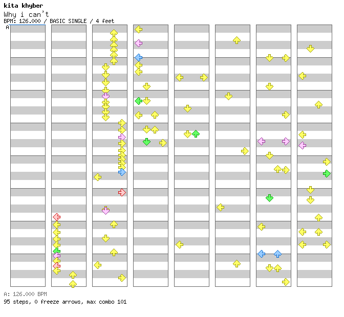 Why i can't / 4 / BASIC