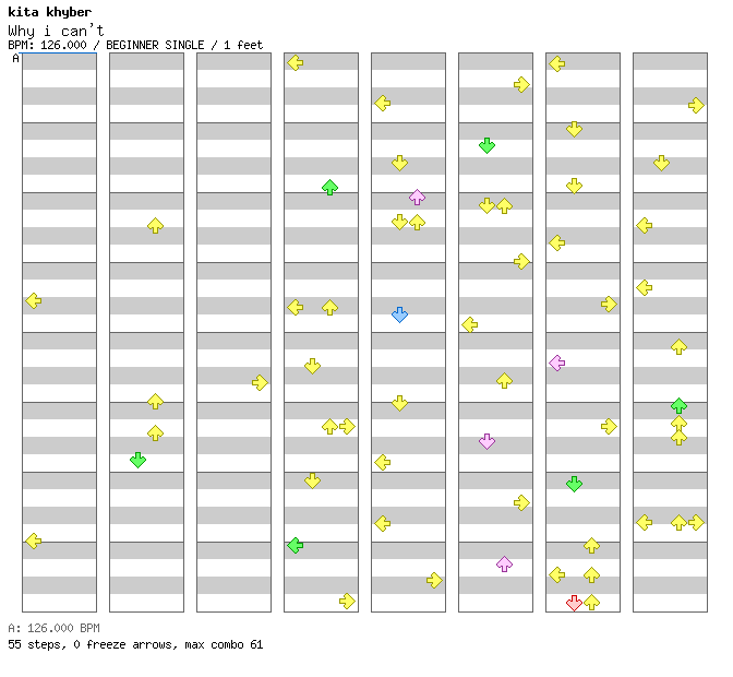 Why i can't / 4 / BEGINNER
