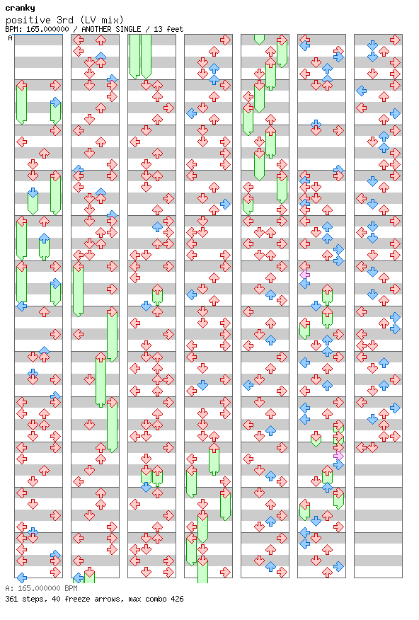 positive 3rd (LV mix) / 4 / ANOTHER