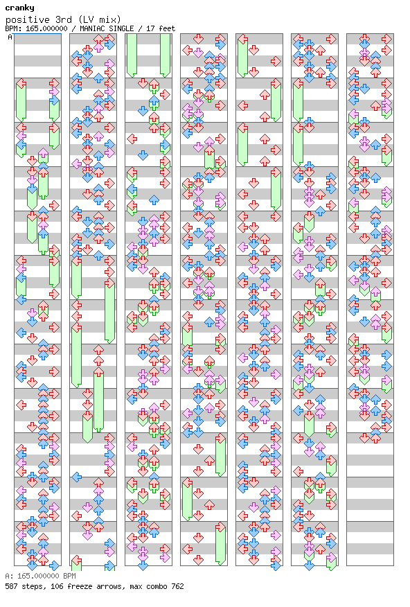 positive 3rd (LV mix) / 4 / MANIAC