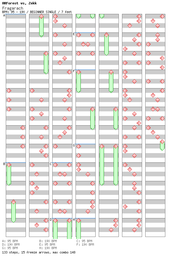 Fragarach / 4 / BEGINNER