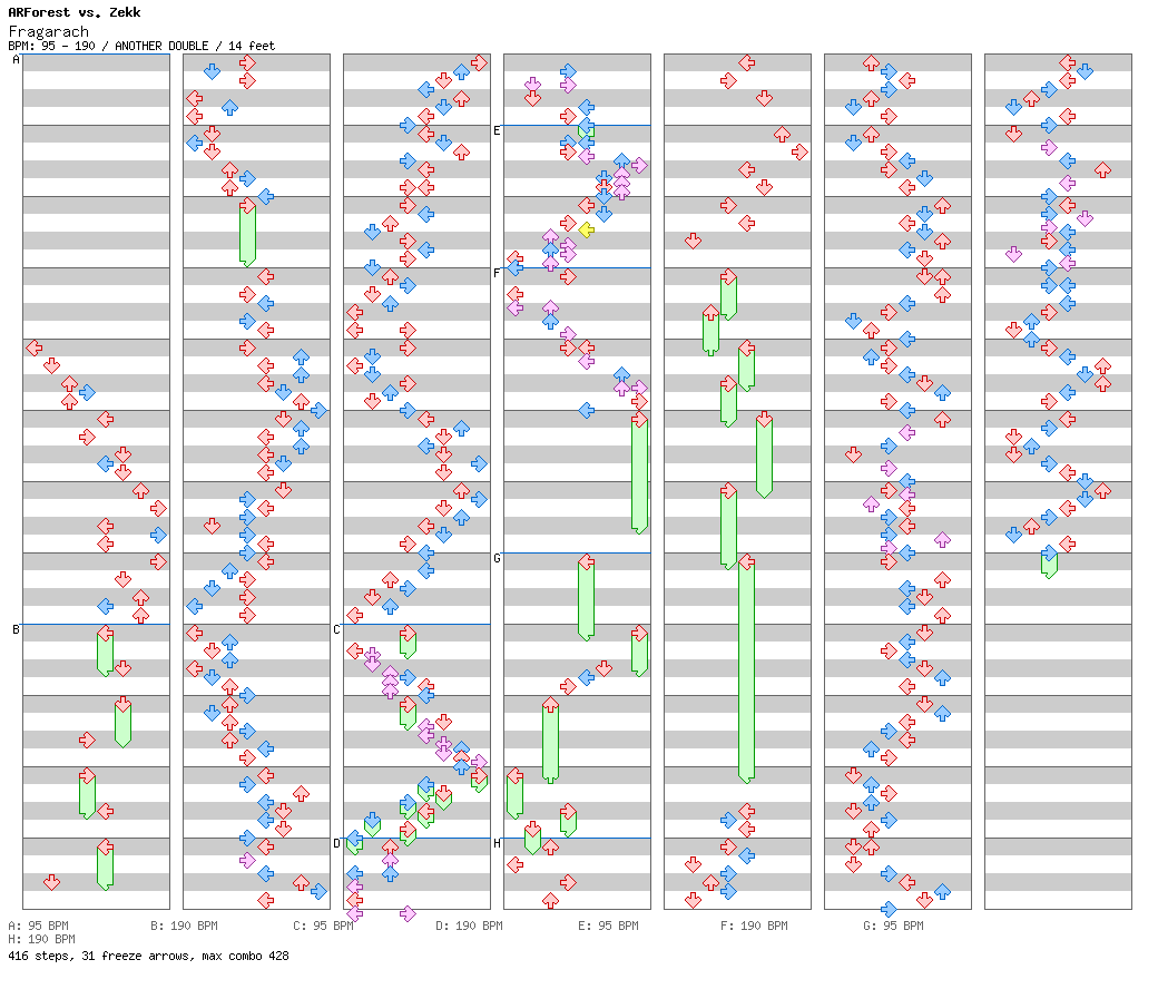 Fragarach / 8 / ANOTHER