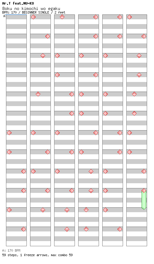 Boku no kimochi wo egaku / 4 / BEGINNER