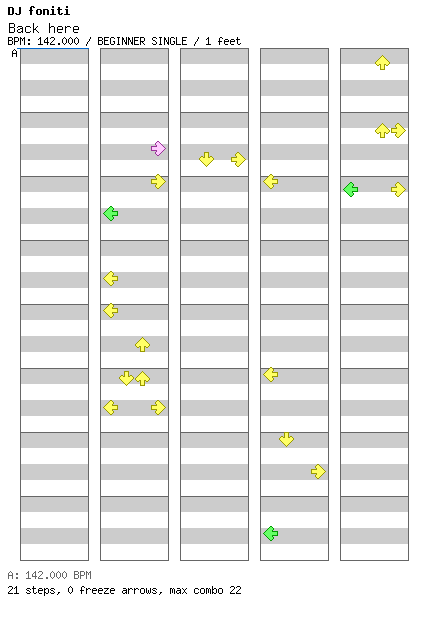 Back here / 4 / BEGINNER