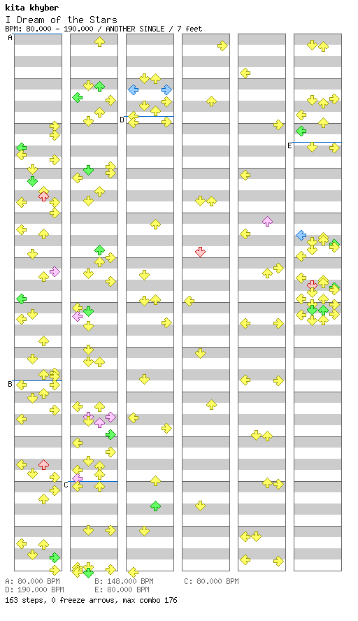 I Dream of the Stars / 4 / ANOTHER