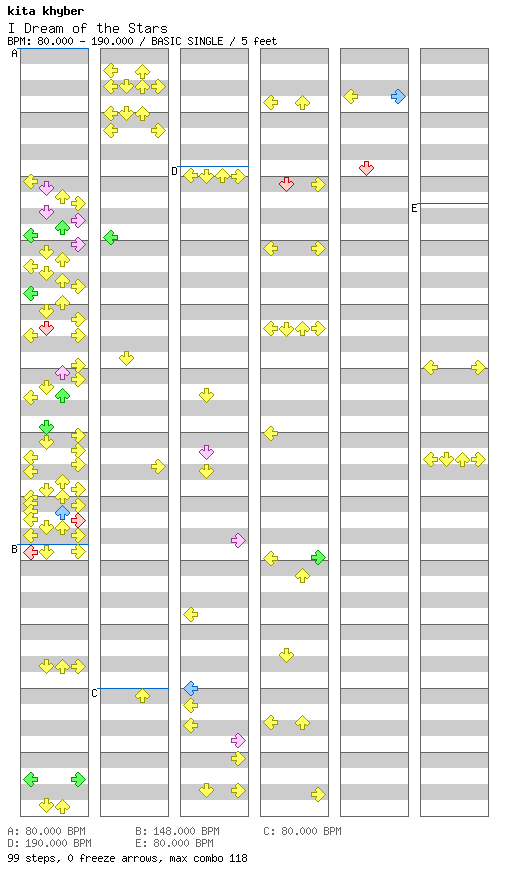 I Dream of the Stars / 4 / BASIC