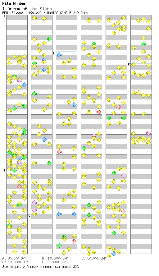 I Dream of the Stars / 4 / MANIAC