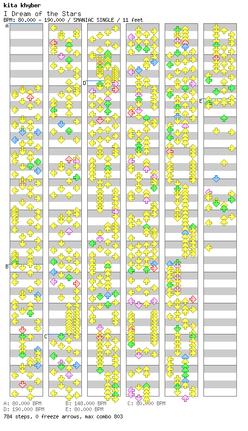 I Dream of the Stars / 4 / SMANIAC