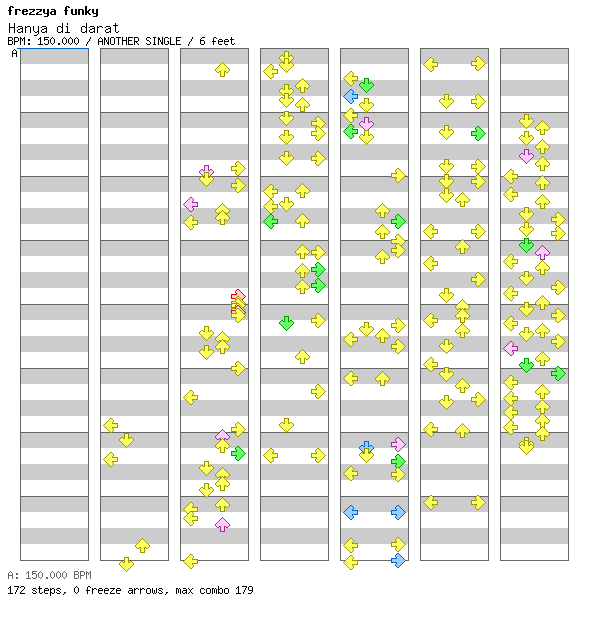 Hanya di darat / 4 / ANOTHER