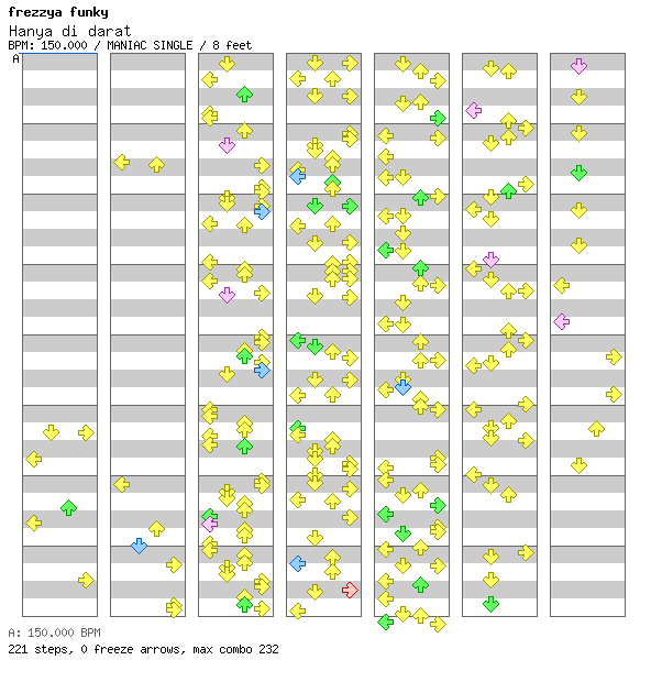 Hanya di darat / 4 / MANIAC