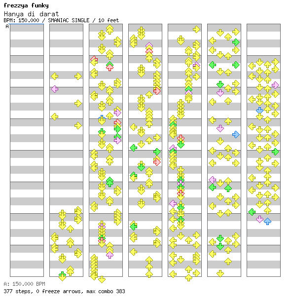 Hanya di darat / 4 / SMANIAC