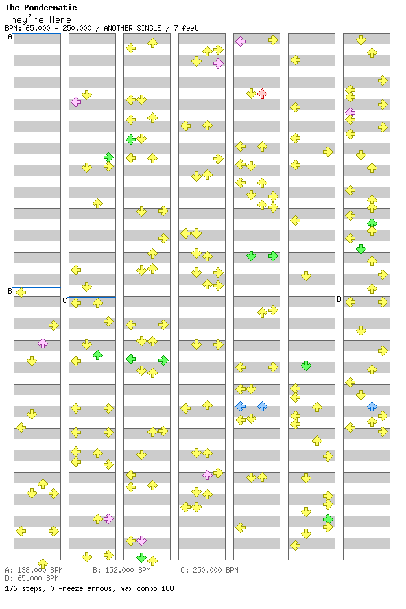 They're Here / 4 / ANOTHER