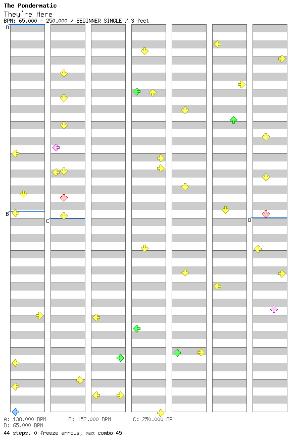 They're Here / 4 / BEGINNER