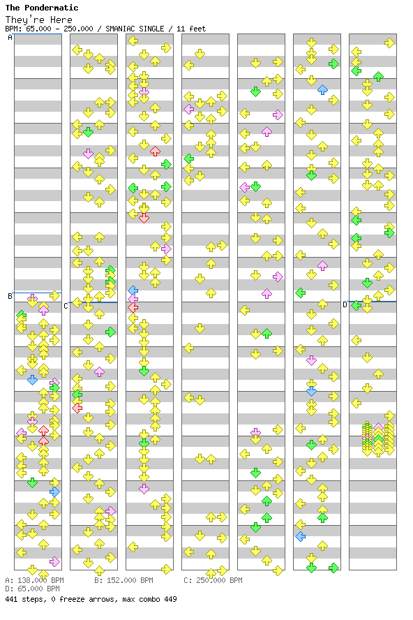 They're Here / 4 / SMANIAC