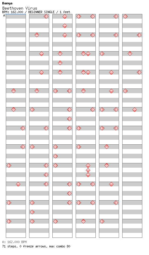 Beethoven Virus / 4 / BEGINNER