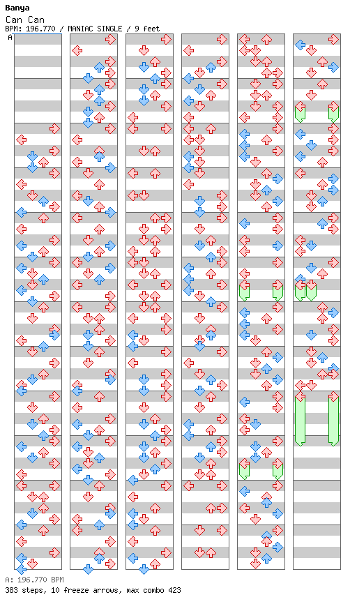 Can Can / 4 / MANIAC