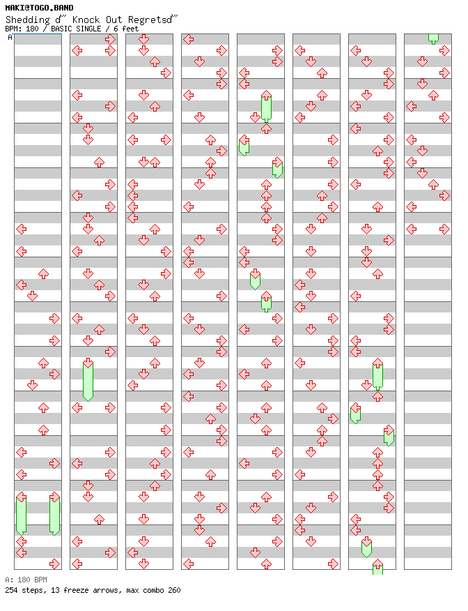 Shedding -Knock Out Regrets- / 4 / BASIC
