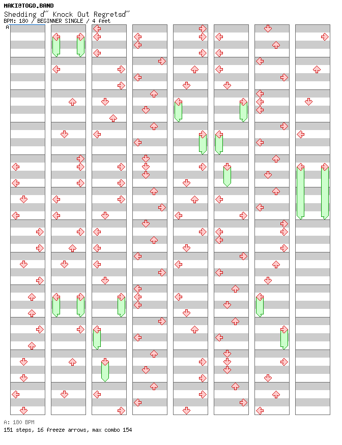 Shedding -Knock Out Regrets- / 4 / BEGINNER