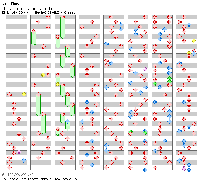 Ni bi congqian kuaile / 4 / MANIAC