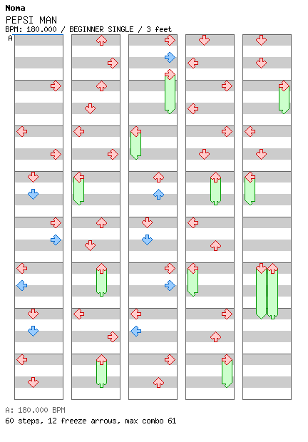 PEPSI MAN / 4 / BEGINNER