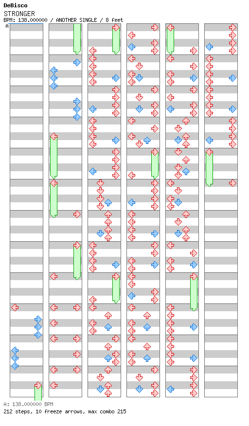STRONGER / 4 / ANOTHER