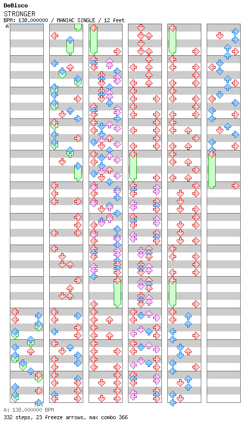 STRONGER / 4 / MANIAC