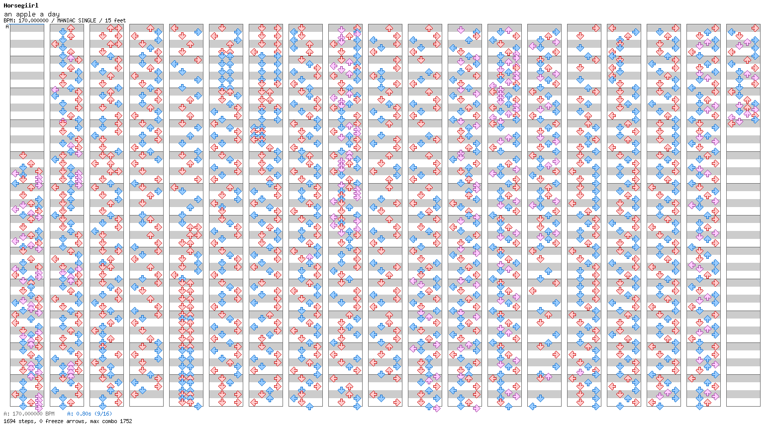 An Apple A Day / 4 / MANIAC