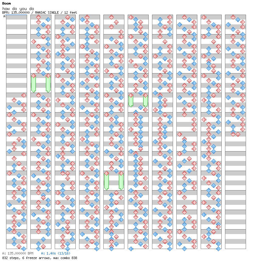 How Do You Do / 4 / MANIAC