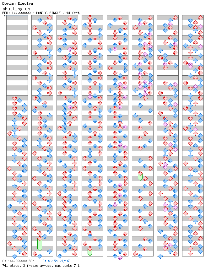 Shuttin Up / 4 / MANIAC