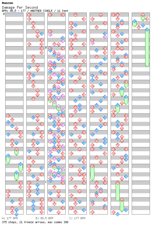 Damage Per Second / 4 / ANOTHER