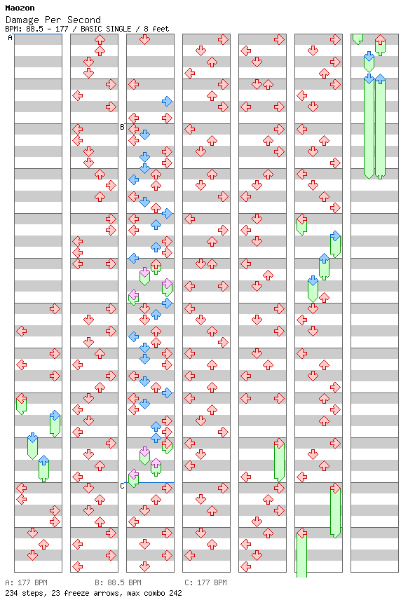 Damage Per Second / 4 / BASIC