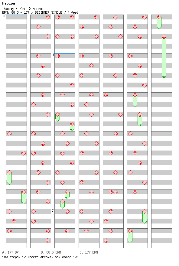 Damage Per Second / 4 / BEGINNER