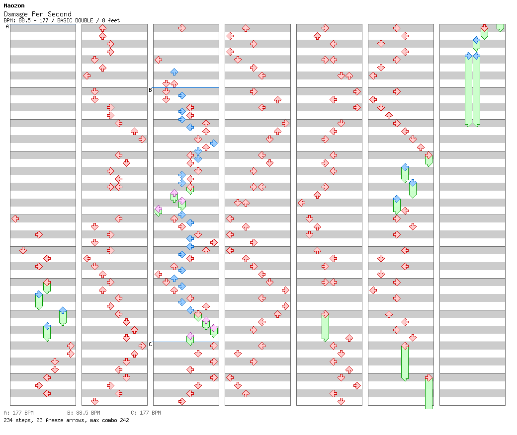 Damage Per Second / 8 / BASIC