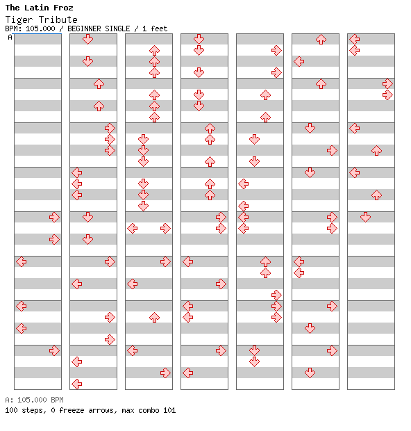 Tiger Tribute / 4 / BEGINNER