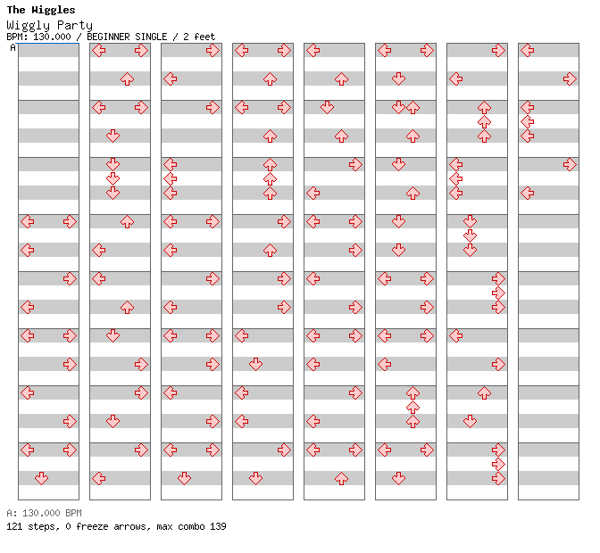 Wiggly Party / 4 / BEGINNER