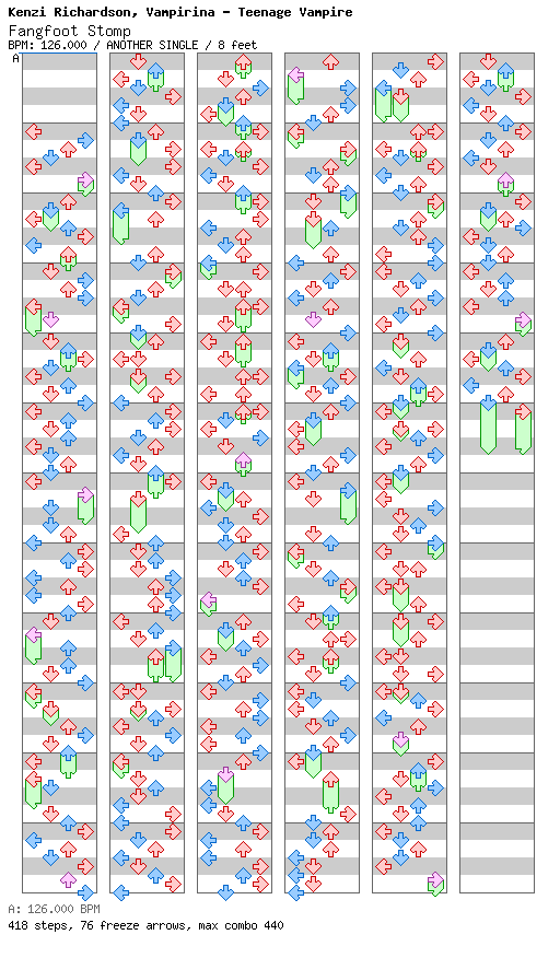 Fangfoot Stomp / 4 / ANOTHER