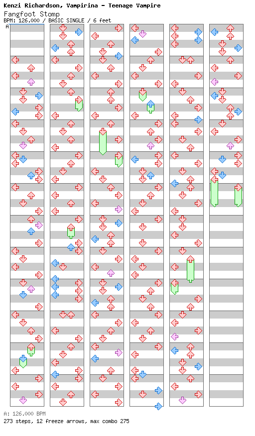 Fangfoot Stomp / 4 / BASIC