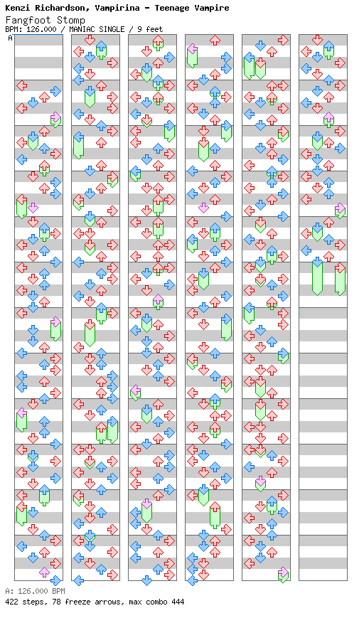 Fangfoot Stomp / 4 / MANIAC