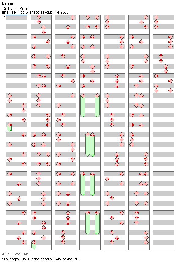 Csikos Post / 4 / BASIC