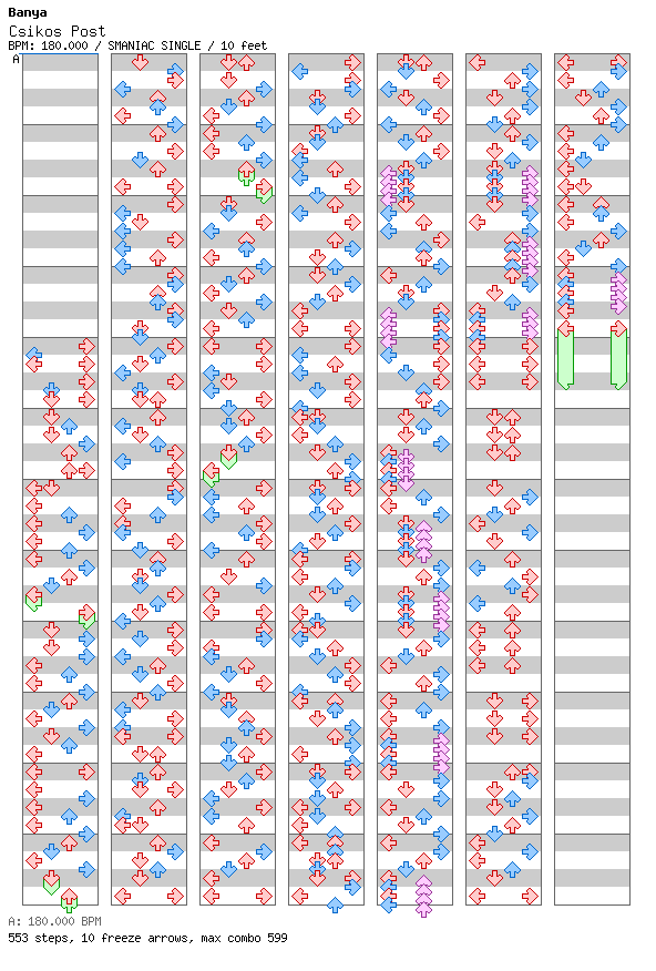 Csikos Post / 4 / SMANIAC