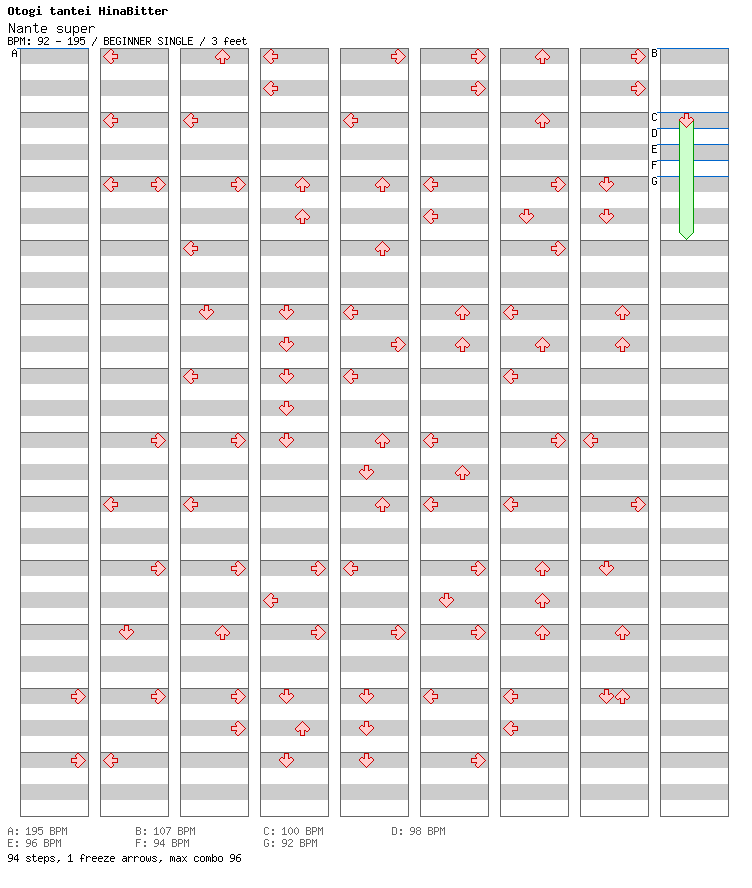 Nante super / 4 / BEGINNER