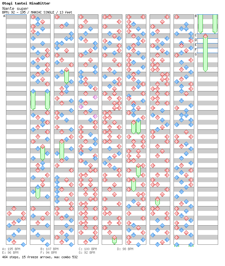 Nante super / 4 / MANIAC