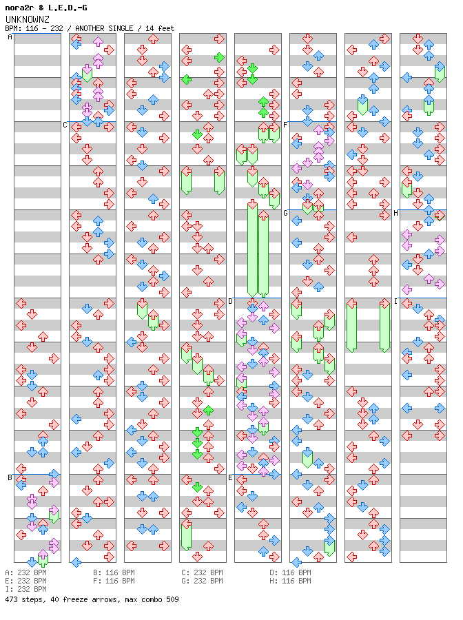 UNKNOWNZ / 4 / ANOTHER