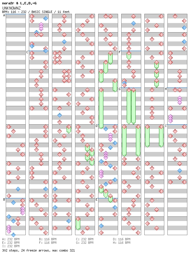 UNKNOWNZ / 4 / BASIC