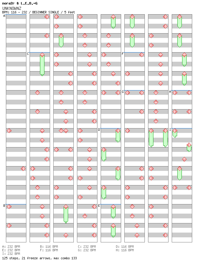 UNKNOWNZ / 4 / BEGINNER