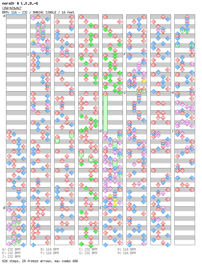 UNKNOWNZ / 4 / MANIAC